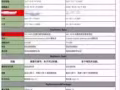 獅城限量品牌 10寸電動滑板車高配專銷 便宜沒好貨 好貨不便宜 請看懂行情的來！
