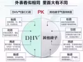 DHV气垫CC 戒不掉的CC