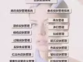 SZ国际医美学院(美业最新技术）