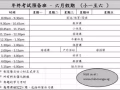 武吉巴督(山景)- 年终考试预备班 - 六月假期 (小一至小六) 
