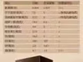 改善肾功能  早泄  阳痿认准玛卡精片  补肾--圣品   全岛送货