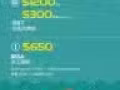 会计服务个体户$880，申报消费税$1200/年, 员工报税$650