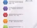维他命药丸面膜