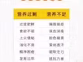 火爆减肥素食餐（买三盒✙送一盒）