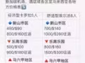 新加坡出发新山，乐高乐园，马六甲，吉隆坡...包车服务