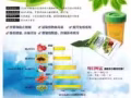  天然果蔬膳食纤维, 独家配搭螺旋藻和叶绿素！