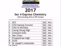2017 中四化学名校考题
