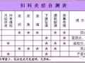 中国女性生殖健康服务，三八产品