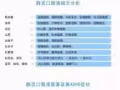 专治儿童ADHD多动、注意力不集中、学习困难 独家产品 静灵口服液