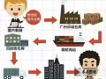 电器怎么从中国运到新加坡