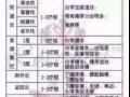 三八婦樂 調理各種陰道炎（細菌性、黴菌性、滴蟲性