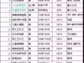 爱吃火腿肠的老铁有福了