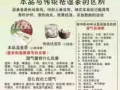 祛湿茶！！！「你身边的祛湿专家」