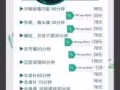 美容和保健调理学徒