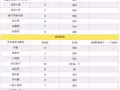 [$1-$120]女皇镇搬家各种家具电器日用品半卖半送