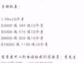 不要相信这家贷款公司骗人的