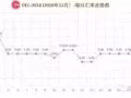 微信支付宝红包充值