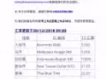 今天有5万人民币可用
