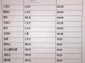 猪肉 排骨。三层肉 牛腱肉。鸡。牛肉。羊肉