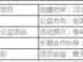 税友集团总裁张镇潮发起“聚爱圆梦”公益助学项目