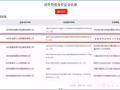 商务部批准正规公司，高薪特价司机单