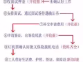 司機高薪水訂單