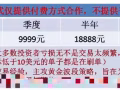 黄金、外汇实战分析师，操盘手。