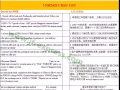 免费代购，物流一站式服务  中国-新加坡