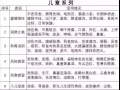 儿童纯中药药浴，成人纯中药药浴，纯手工泡水水果茶！