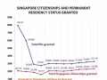 新加坡永久居民申请 Singapore PR Application
