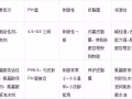 麦吉丽洁面膏