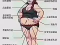 ?第一次出国❤️开美容养生馆15年❤️欢迎预约❤️电话☎️8386 8416