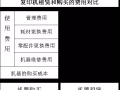 打印复印机工程机出售租赁