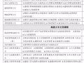 英文证书课程