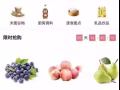 蔬菜、水果、面点、海鲜、肉类满19.9新，EBUY免费送货上门