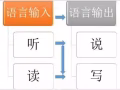 专业华文补习家教