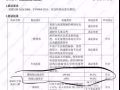 自有工厂供应kn95口罩