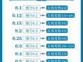 ?專注調理眼部亞健康?青少年，學生，成人近視等眼部問題