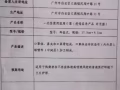 一次性醫用口罩