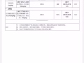 現有一批口罩低價轉讓85351391