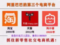 2020新加坡最佳兼职创业，必看！！！！