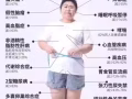 HM涵美美業國際新加坡連鎖機構