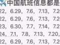 回国机票及防护服用品