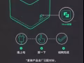 黑科技，超高性价比，Mesh分布式路由 AC1200双频千兆端口