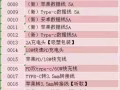手机iPad 钢化膜、配件批发零售