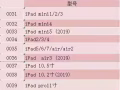 手机iPad 钢化膜、配件批发零售