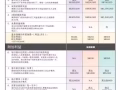 需要咨询 意外险 住院险 投资理财的可以联系我，谢谢！