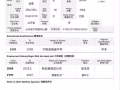 求职一份清洁行业的工作，有工作经验。