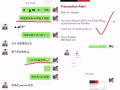 女瑪咖改善月經量少，美容養顏，延緩更年期只需51