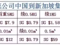 中国→新加坡免费淘宝海运5公斤